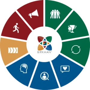Birkman-Methodik: Messen statt Kategorisieren. Coaching für Menschen in Industrie und Wirtschaft